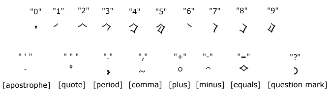 Number and symbol characters and keyboard mappings for the font